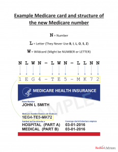 new medicare number